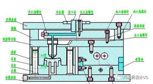 ug模具设计初学者必须要掌握的软件技巧