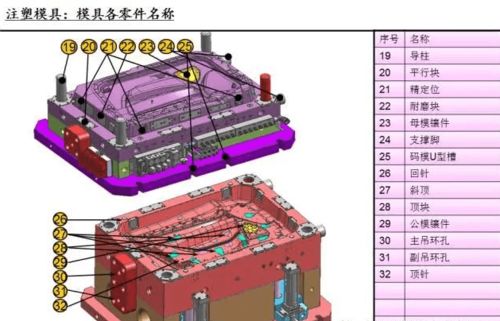 汽车内饰产品设计 模具概念