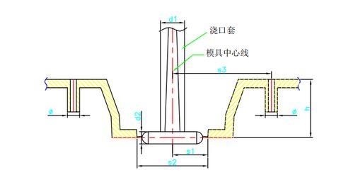 模具设计精品课程讲解,产品均匀排位的七大方法