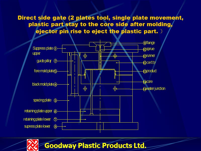 模具制造流程(英文版).ppt